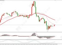 【9月22日黄金原油价格走势分析早盘】就业数据靓丽 金价震荡偏弱